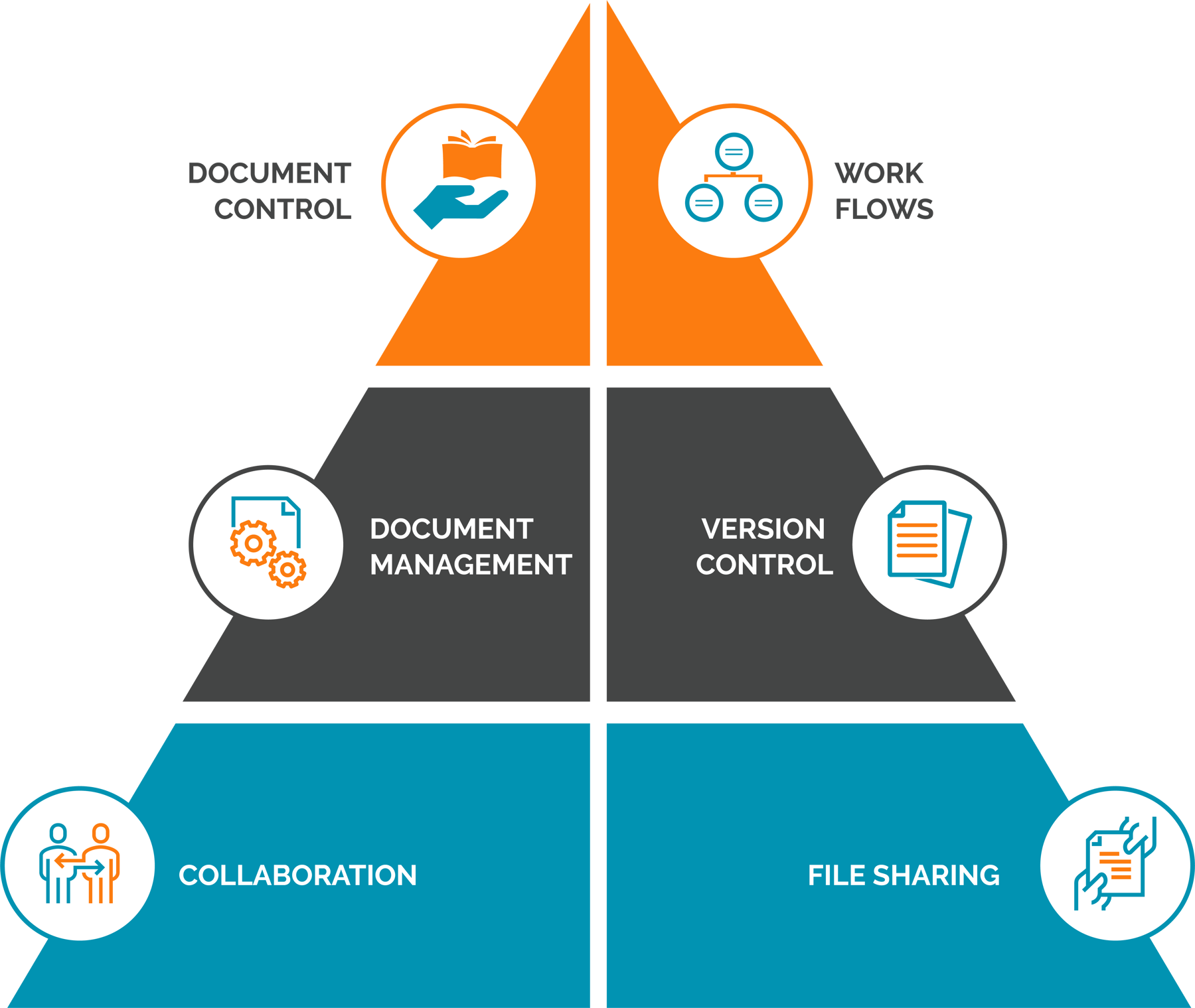 Document Management and Document Control Is there a difference?